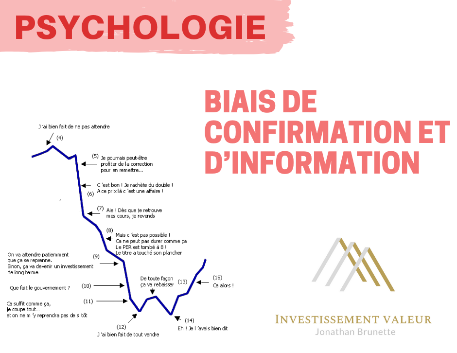 Psychologie: Les biais de confirmation et d’information